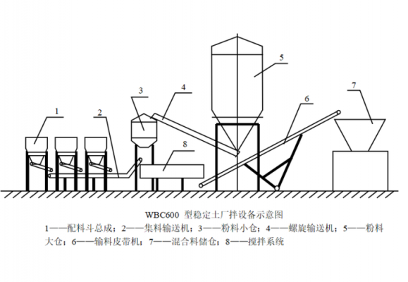 混合料拌和过程（混合料拌和过程图解）-图2