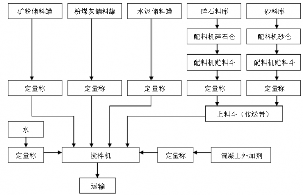 混合料拌和过程（混合料拌和过程图解）-图1