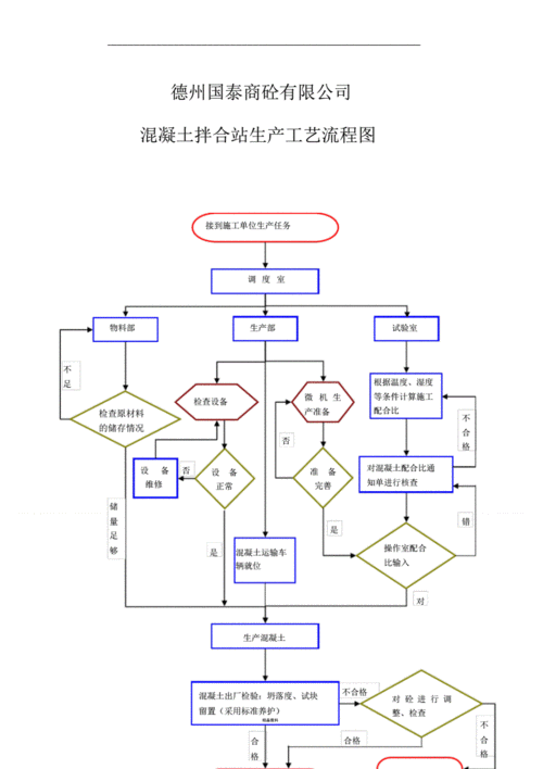 混合料拌和过程（混合料拌和过程图解）-图3