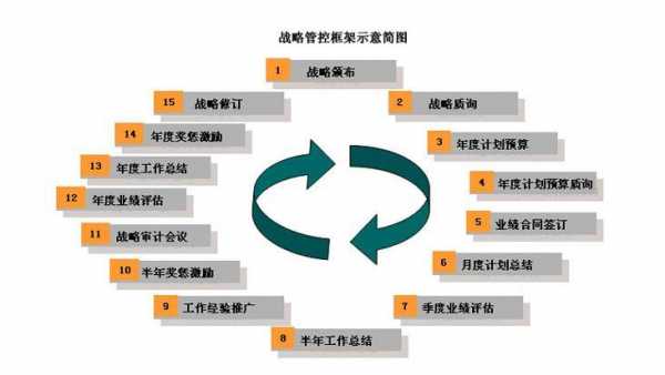 如何管理过程（管理过程方法）-图1