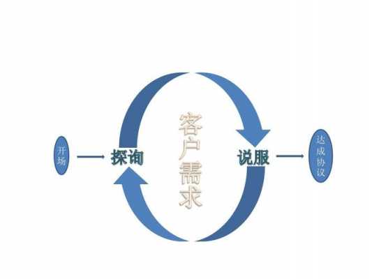 公关性拜访过程（公关性拜访过程包括）-图2