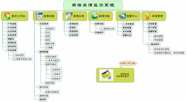 网络舆情监测的过程（网络舆情监测系统过程）-图3