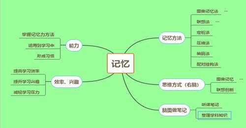 记忆过程包括()等环节（记忆过程主要包括以下哪些要素）-图3