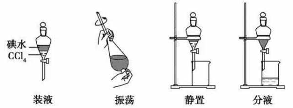 萃取过程心得（萃取过程心得体会总结）-图3