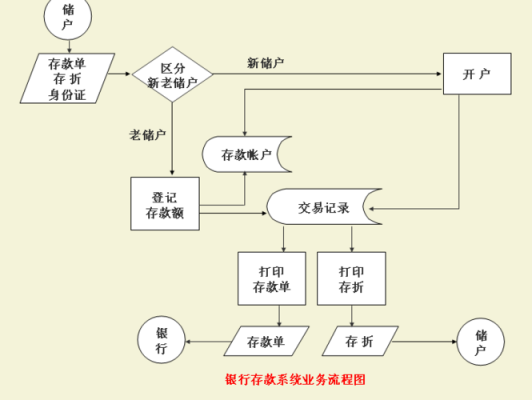 存款.过程（存款过程化管理）-图1