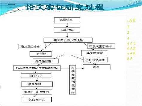 实证分析过程（实证分析的作用）-图3