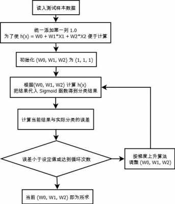 过程输入的最佳描述（过程输入要求的五大要素）-图2