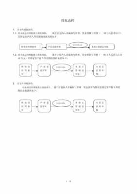 加强授权过程管理（加强授权过程管理的措施）-图2