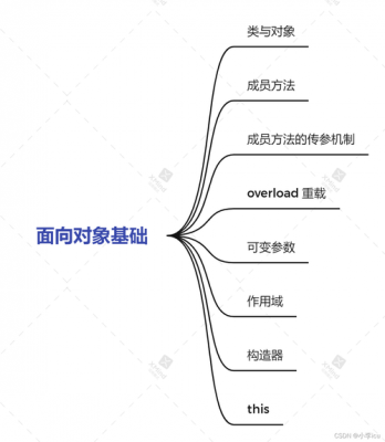 面向对象设计过程（面向对象设计过程一般有哪几个阶段）-图3