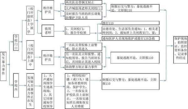 斗殴处理过程（斗殴事件处理流程）-图2