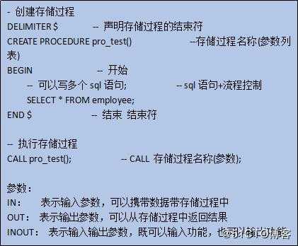 数据库触发器存储过程（数据库中的触发器的作用）-图1