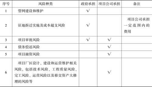 项目过程风险分析（项目过程风险分析怎么写）-图1