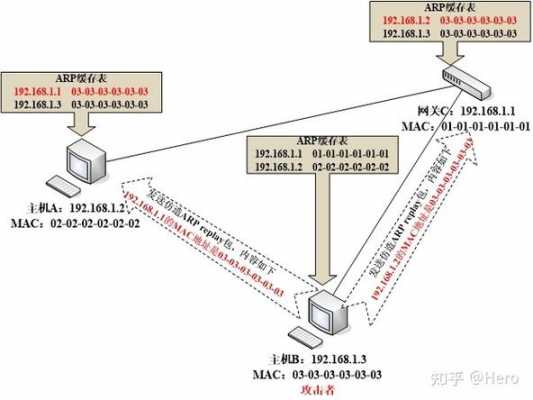 arp欺骗的详细过程（arp欺骗的解决方案）-图1