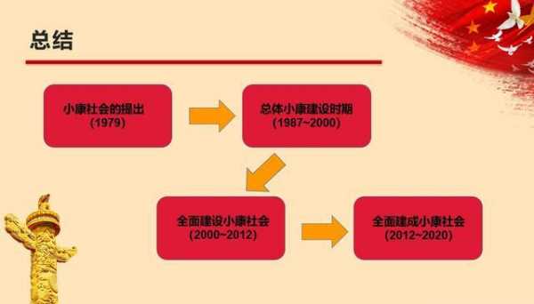 小康建设全过程（全面建成小康社会建设过程）-图2