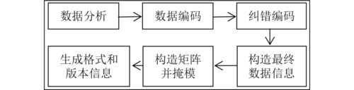 信息编码的过程（信息编码的过程是什么）-图3