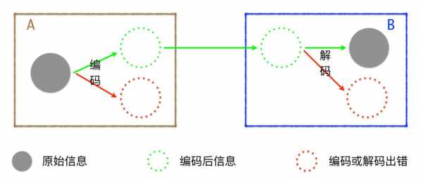 信息编码的过程（信息编码的过程是什么）-图2