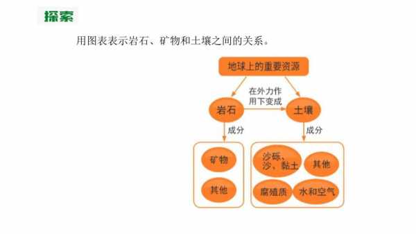 岩石变成土的过程（岩石变成土的过程是什么）-图3