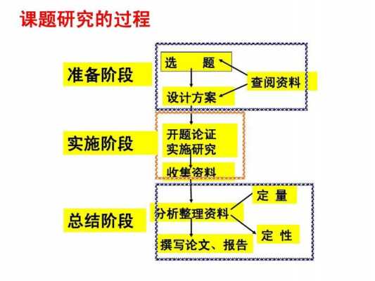 研究方法和研究过程（研究方法和研究过程有何区别）-图1