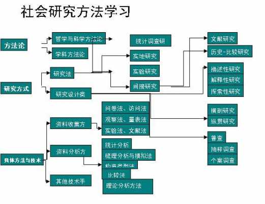 研究方法和研究过程（研究方法和研究过程有何区别）-图2