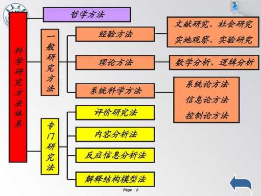 研究方法和研究过程（研究方法和研究过程有何区别）-图3