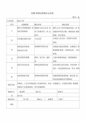 特殊过程确认资料（特殊过程确认资料包括）-图3