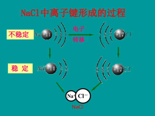 离子键形成过程（离子键形成过程动画）-图2