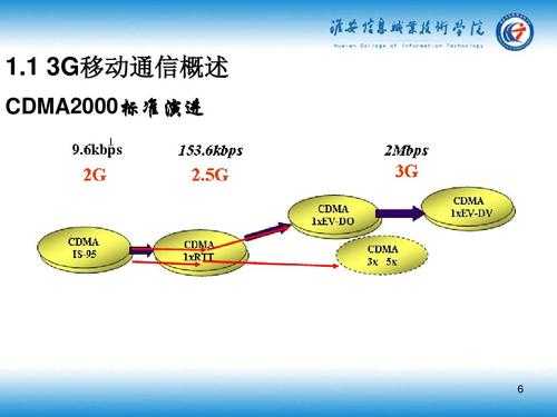 cdma过境切换过程（cdma移动通信系统中的切换）-图2