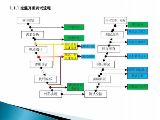 软件测试过程（软件测试过程按4个步骤进行）-图2