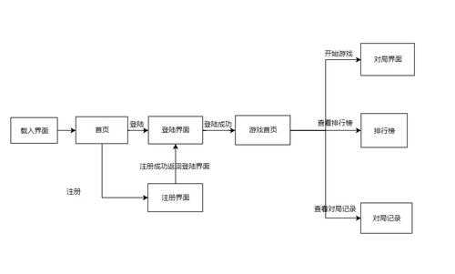 原型设计过程（原型设计的流程）-图1