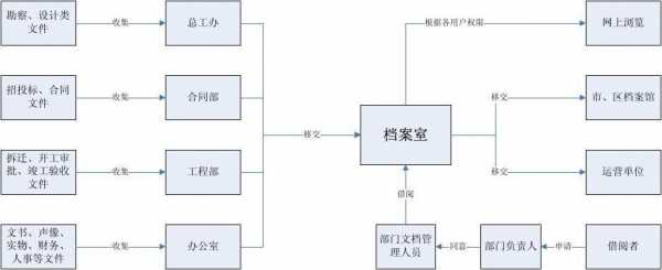 工商档案迁移过程（工商档案迁移流程）-图2