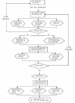 工商档案迁移过程（工商档案迁移流程）-图1