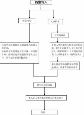 工商档案迁移过程（工商档案迁移流程）-图3