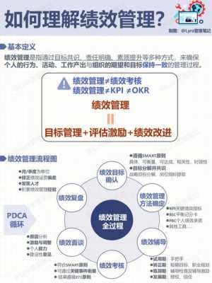 绩效管理实施过程（绩效管理实施过程包括哪些环节）-图1