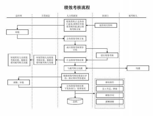 绩效管理实施过程（绩效管理实施过程包括哪些环节）-图2