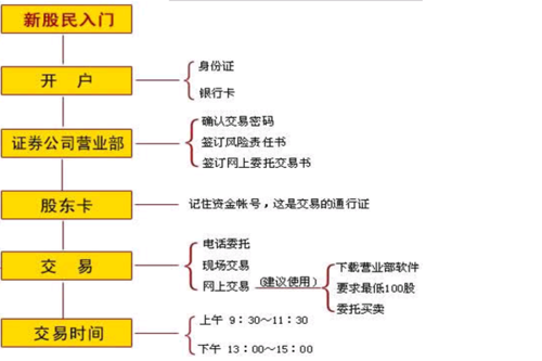 模拟买股票过程（模拟买股票过程图）-图3