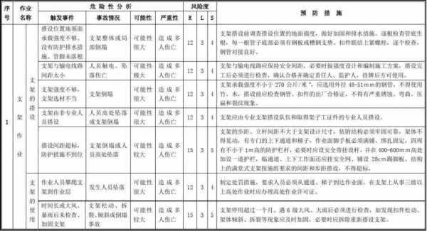 消防过程危险源（消防安全危险源是什么?）-图1