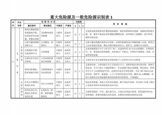 消防过程危险源（消防安全危险源是什么?）-图2