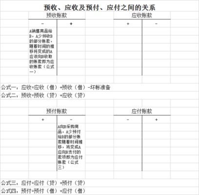 预收货过程（预收账款发货后确认收入方式）-图1