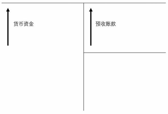 预收货过程（预收账款发货后确认收入方式）-图3