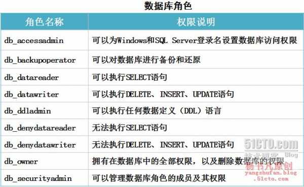 包含excelsql存储过程的词条-图3