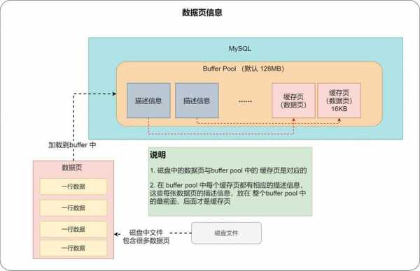 mysql存储过程大全（mysql存储过程写法总结）-图3