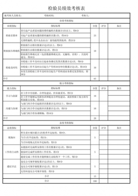 过程检验kpi（过程检验记录表模板）-图1