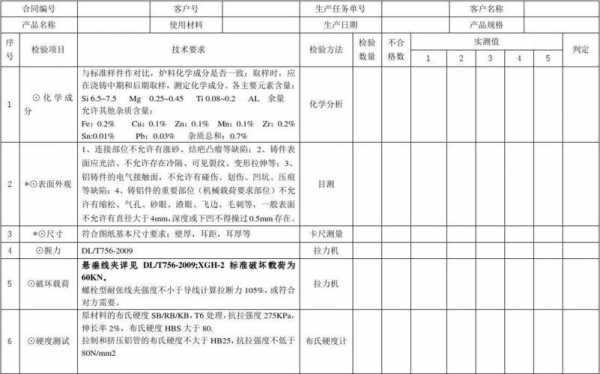 过程检验kpi（过程检验记录表模板）-图3