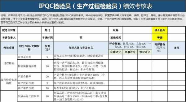 过程检验kpi（过程检验记录表模板）-图2