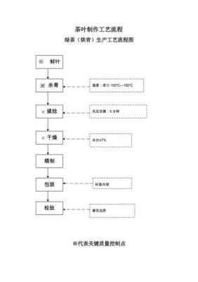 茶饮料制造过程（茶饮料的制作工艺流程）-图2
