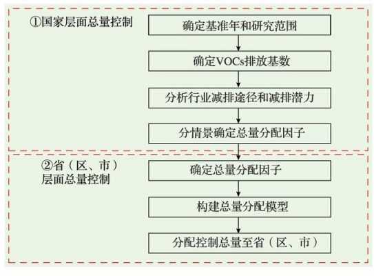 方案实施过程中（方案实施过程中防治研究对象流失）-图1