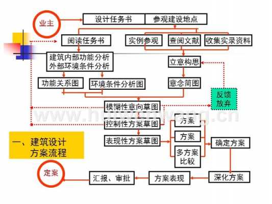 方案实施过程中（方案实施过程中防治研究对象流失）-图2