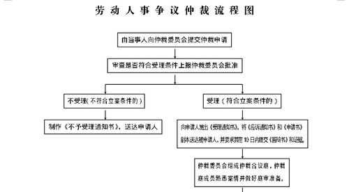 提起仲裁的过程（提起仲裁的流程）-图2