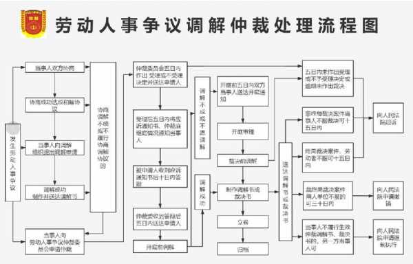 提起仲裁的过程（提起仲裁的流程）-图3