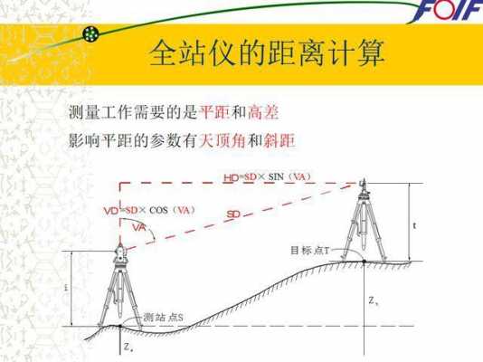 测量过程包括步骤（测量过程与方法）-图2